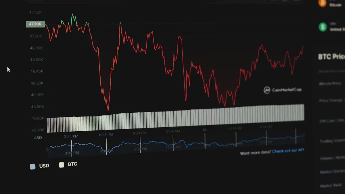 Understanding Market Trends