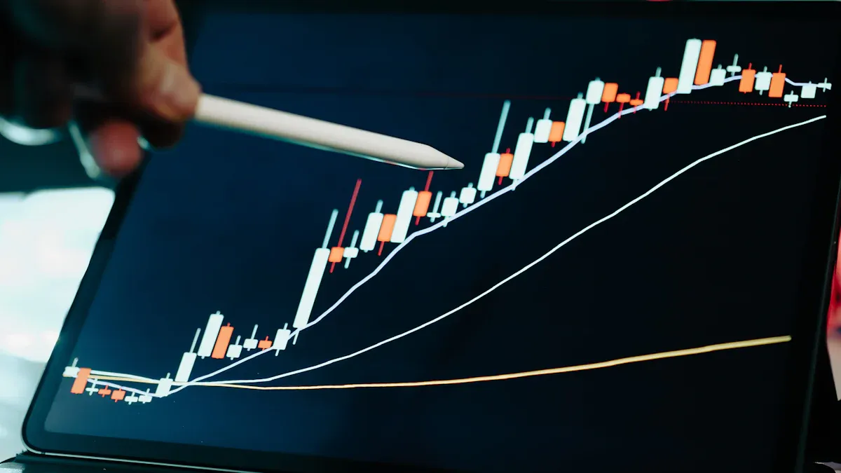 Evaluating Trading Insights