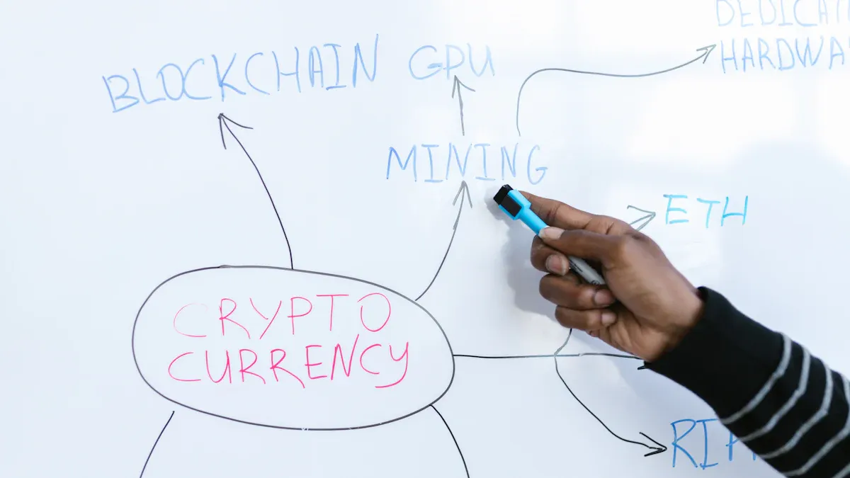 Steps to Evaluate Crypto ROI