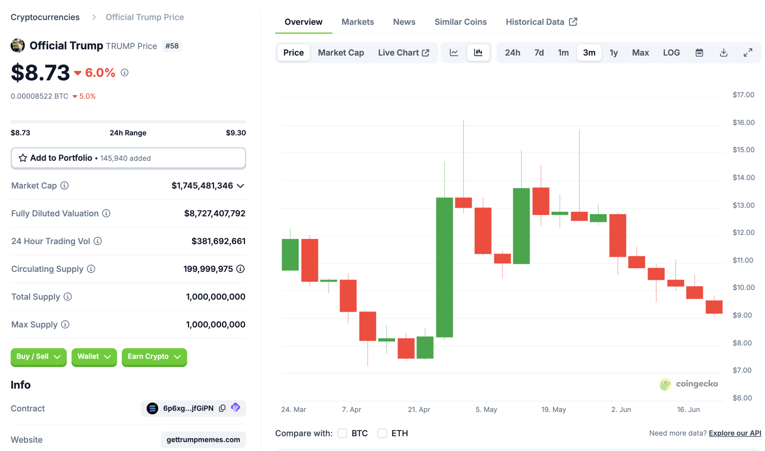 Trump Coin Price Today