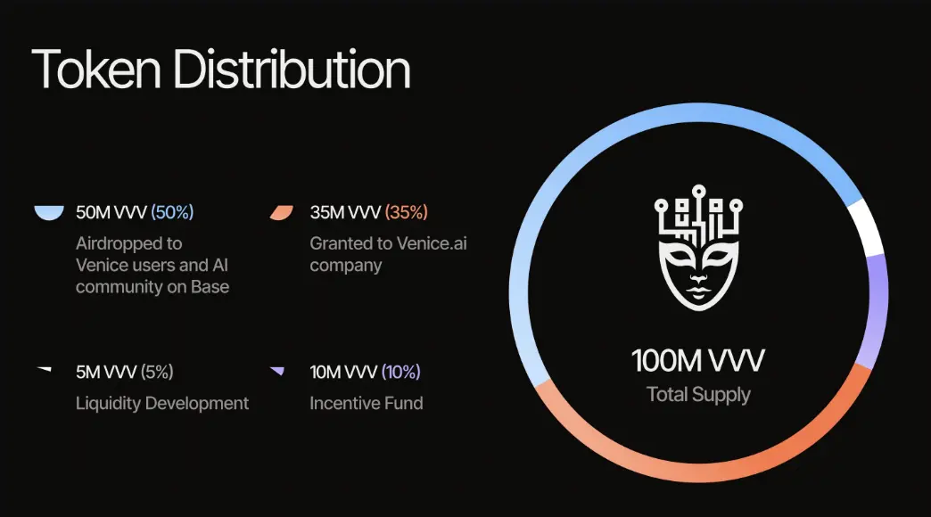 Use Cases for Venice Token