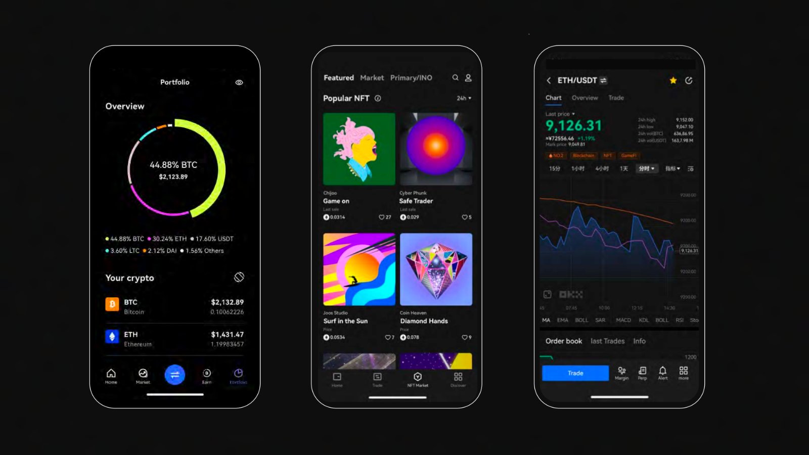 User Experience and Security on OKX
