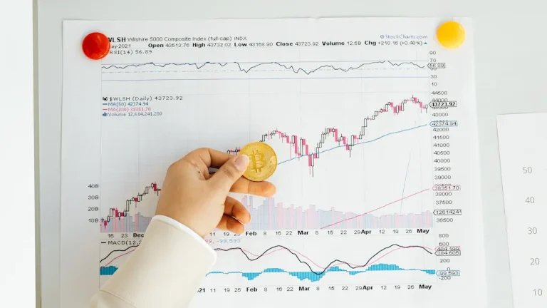 Bullish divergence RSI or bearish, which one helps you trade smarter?