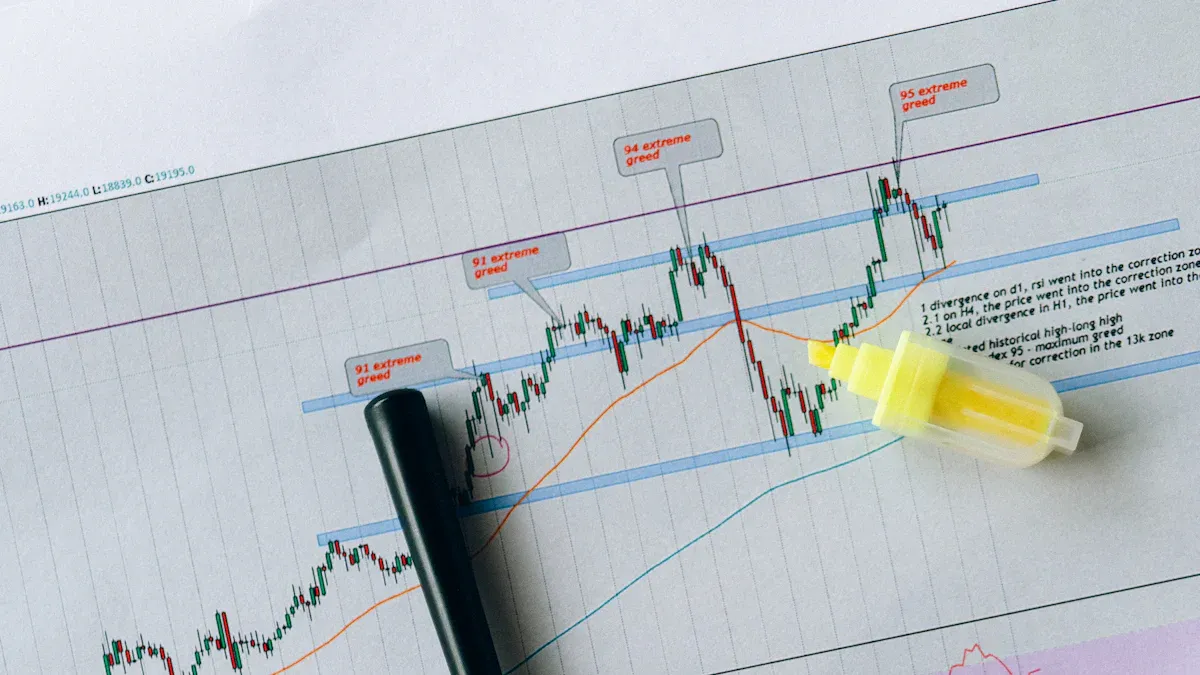 Bearish Divergence