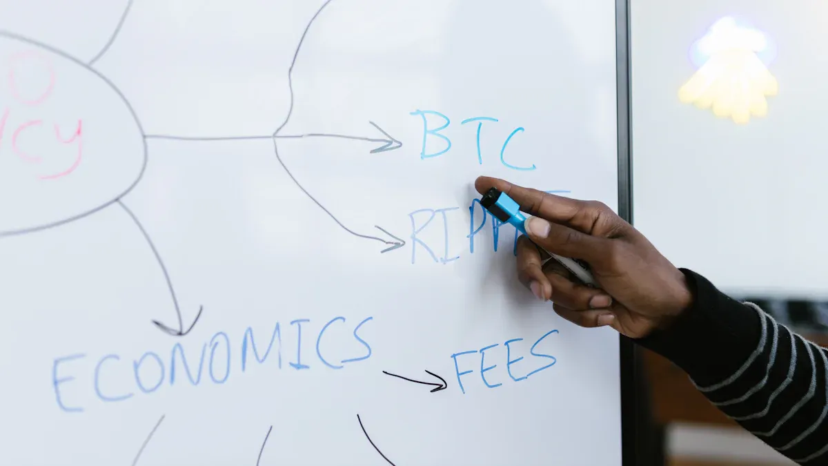 BNB Chain Governance