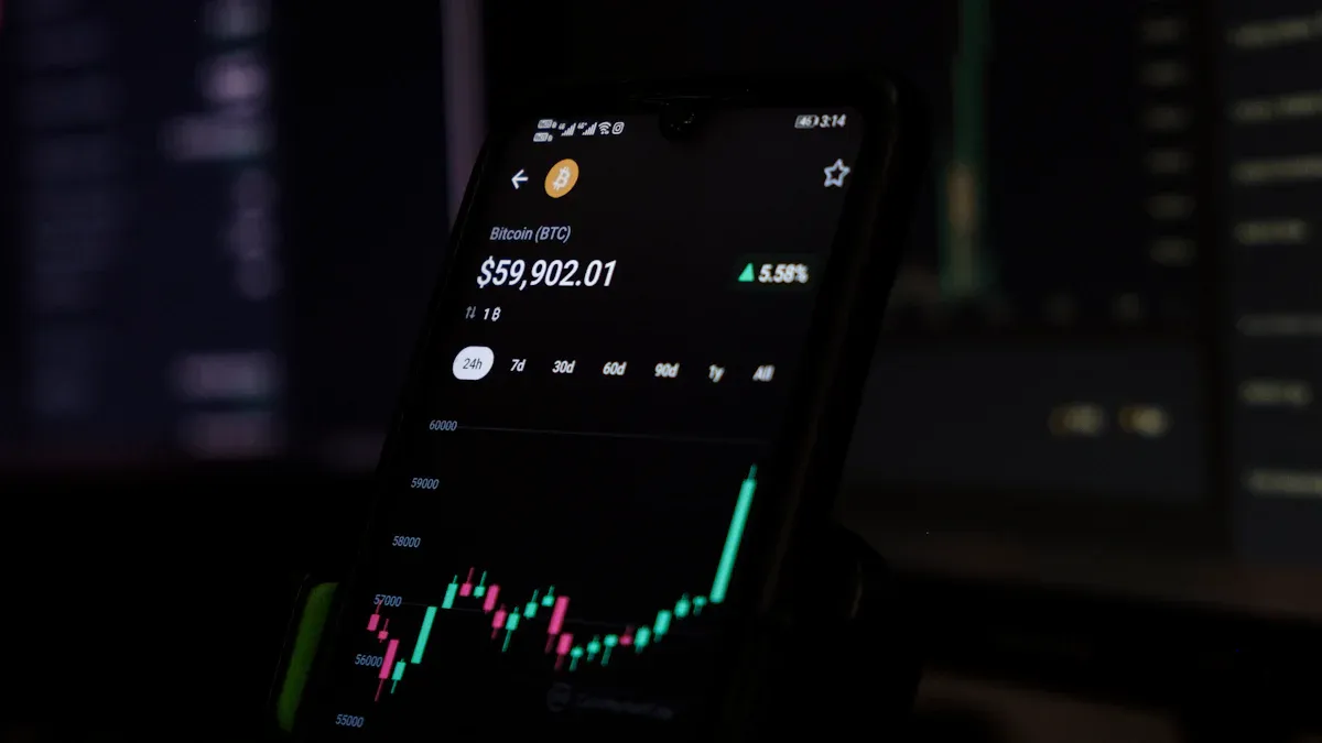 Market Cap