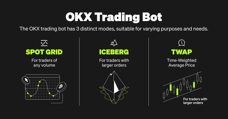 Step-by-Step Strategies for Successful OKX Spot Grid Trading in 2025