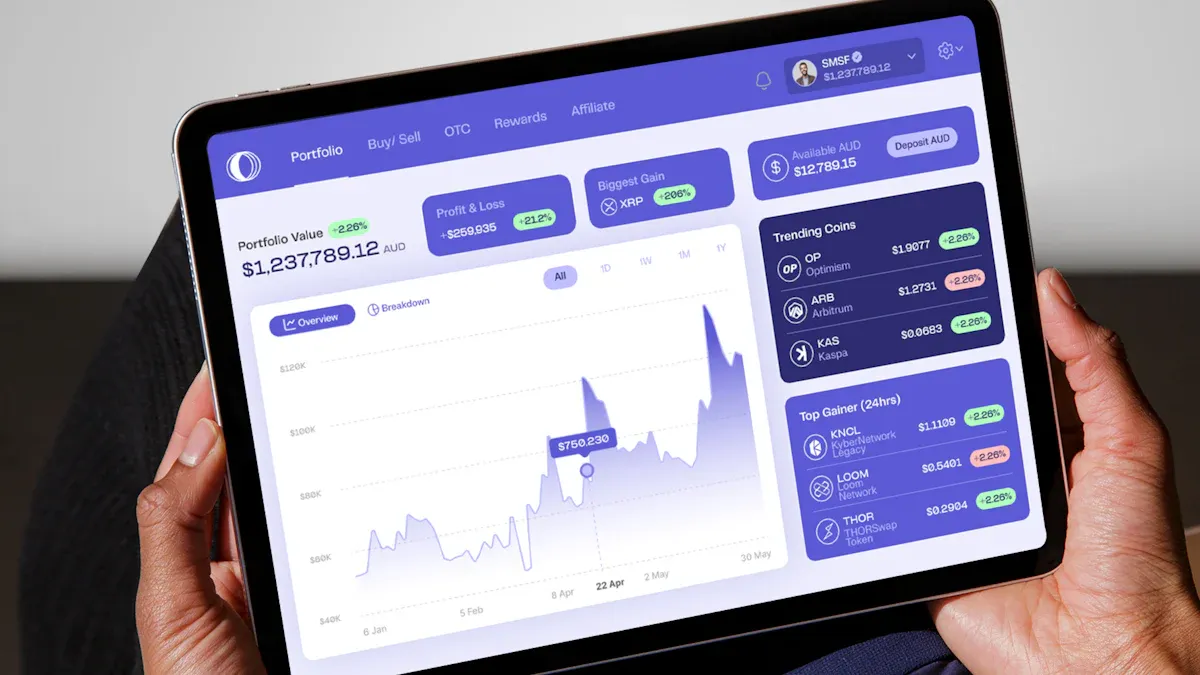 Navigating The Rock Trading Platform