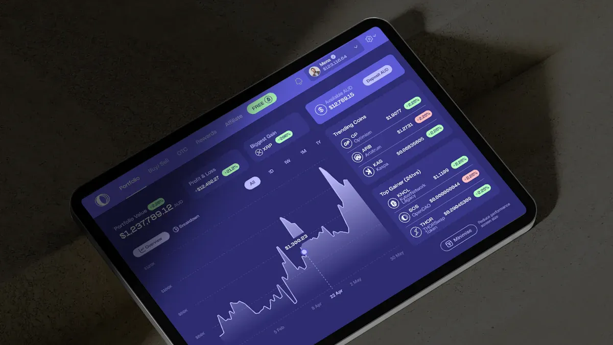 Trading Platforms